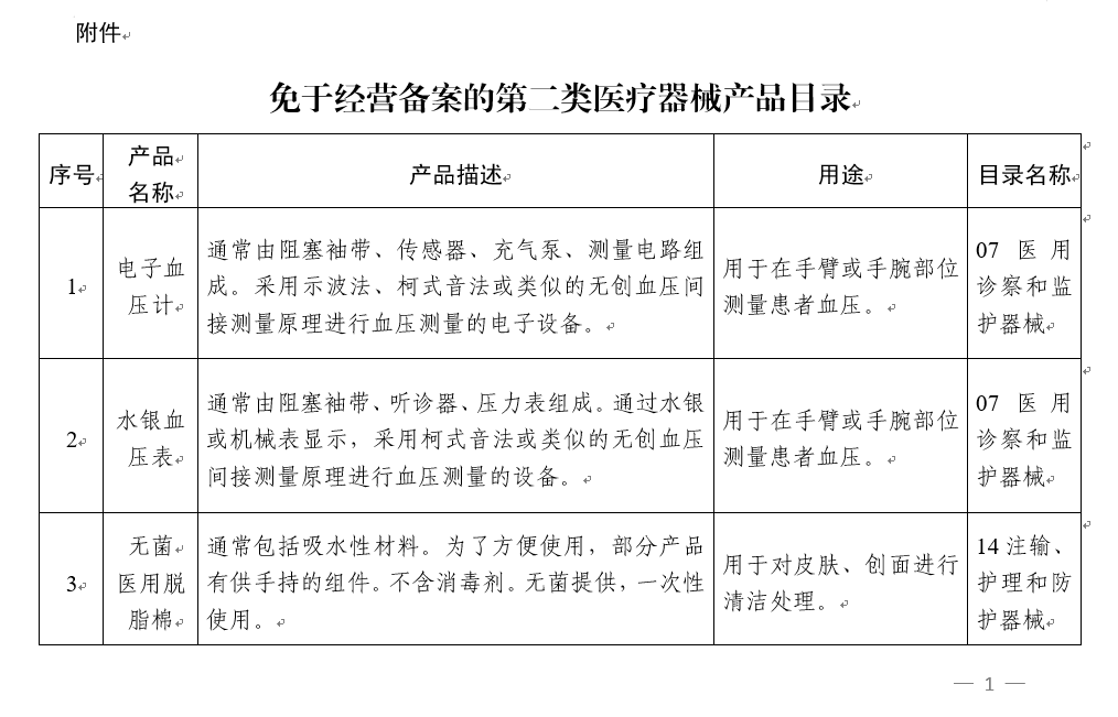 ​国家药监局关于公布《免于经营备案的第二类医疗器械产品目录》的公告